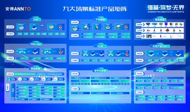 赋能制造企业高质量发展，安得智联生产物流首届3377体育的合作伙伴大会暨产品发布会圆满举办
