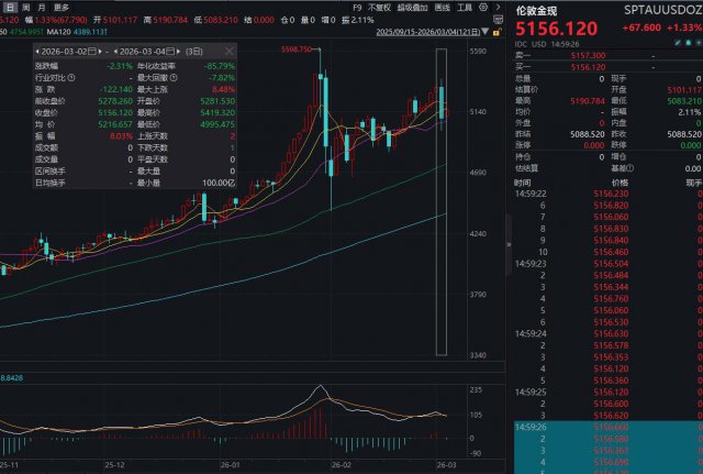 “霍尔木兹海峡没通，油价下不来”